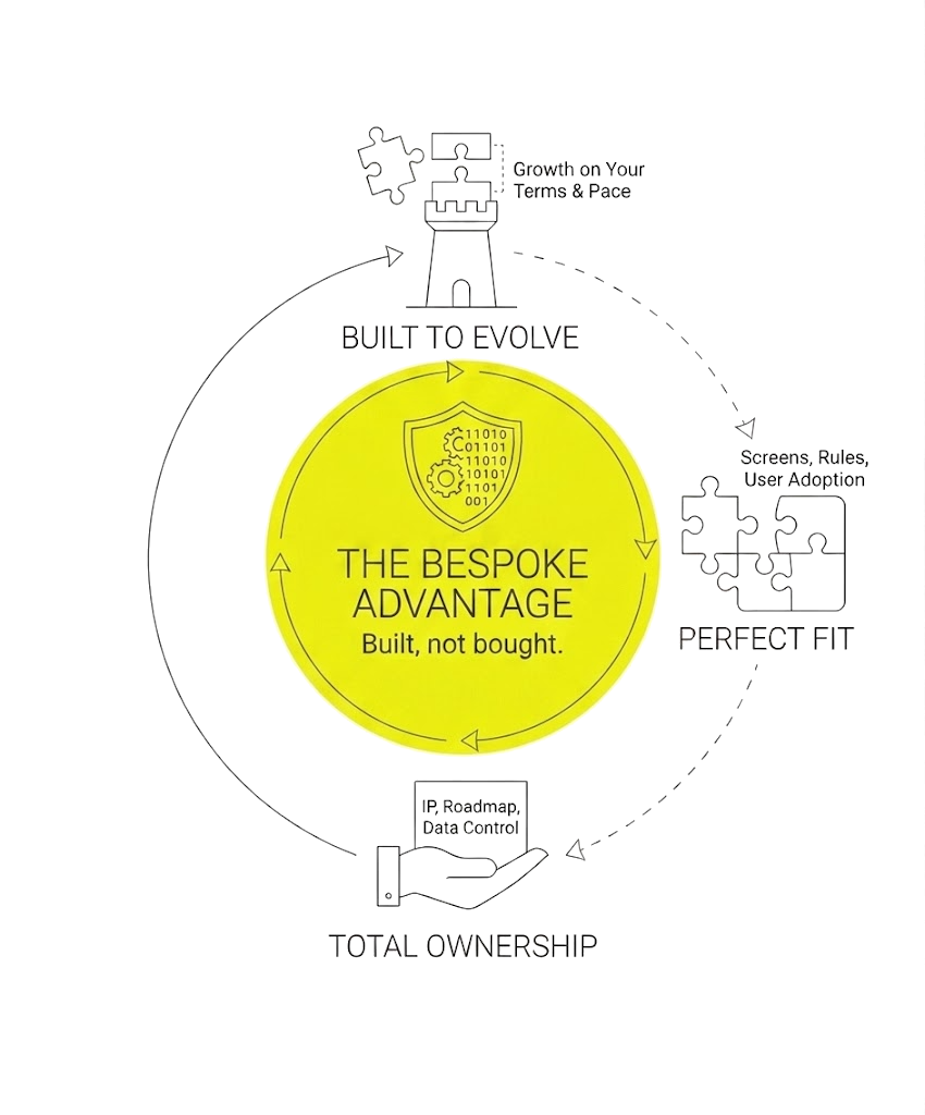 Benefits of a bespoke CRM solution